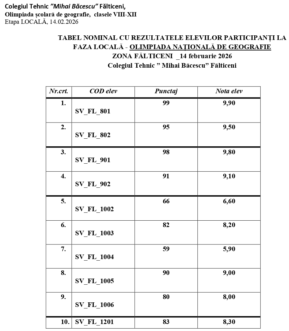 REZULTATE Olimpiada GEOGRAFIE locala falticeni 2026