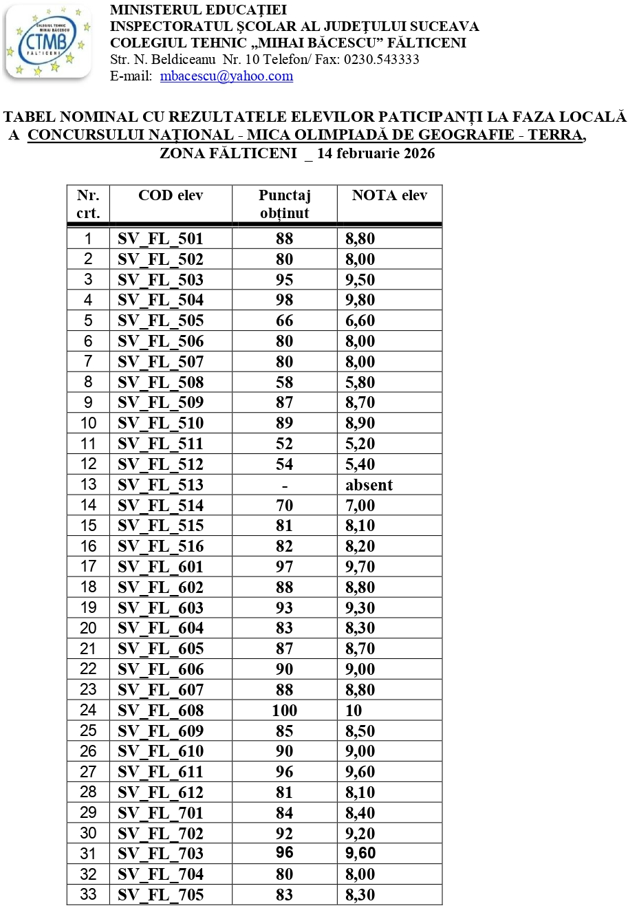 Rezultate concurs TERRA V locala Falticeni 2026